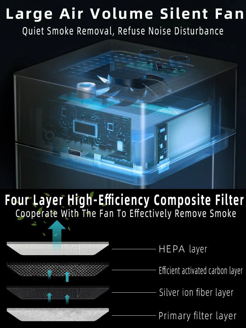 Cendrier purificateur d’air