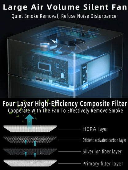Cendrier purificateur d’air
